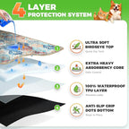 Hompet Cat Litter Mat 2 Pack, 24.8x54 Large Machine Washable Trapping Mats - Image 2