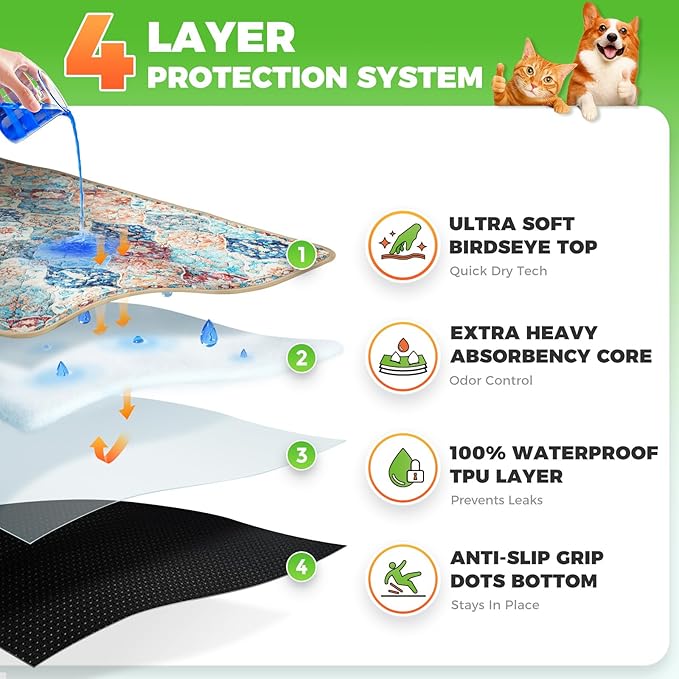 Hompet Cat Litter Mat 2 Pack, 24.8x54 Large Machine Washable Trapping Mats - Image 2