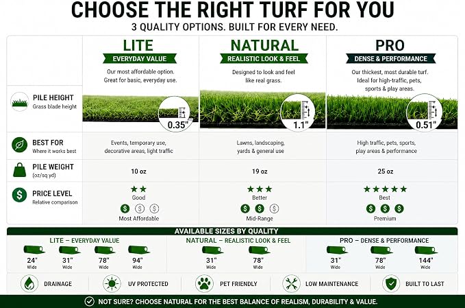 Ottomanson Artificial Grass Runner Lite 31" x 7', Fake Grass - Image 3