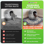 Hompet Cat Litter Mat 2 Pack, 18x54 Large Machine Washable Trapping Mats - Image 3