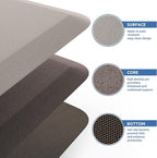 KitchenClouds Kitchen Mat Cushioned Anti Fatigue Kitchen Rug 17.3"x60" Water - Image 5